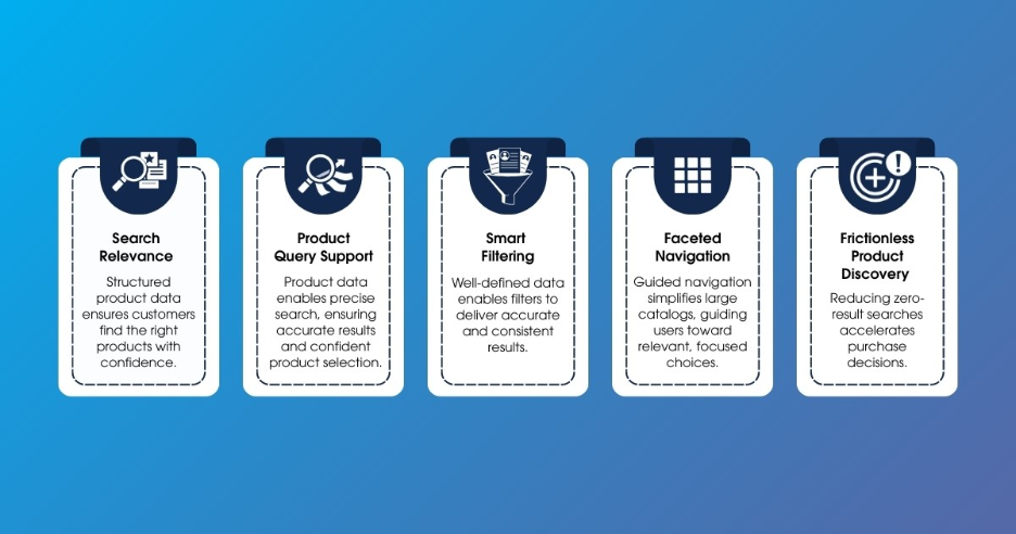 Benefits of product information management