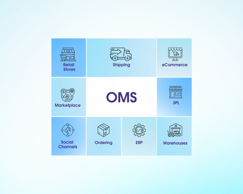 Reducing Overselling and Stockouts with Order Management Systems (OMS) 