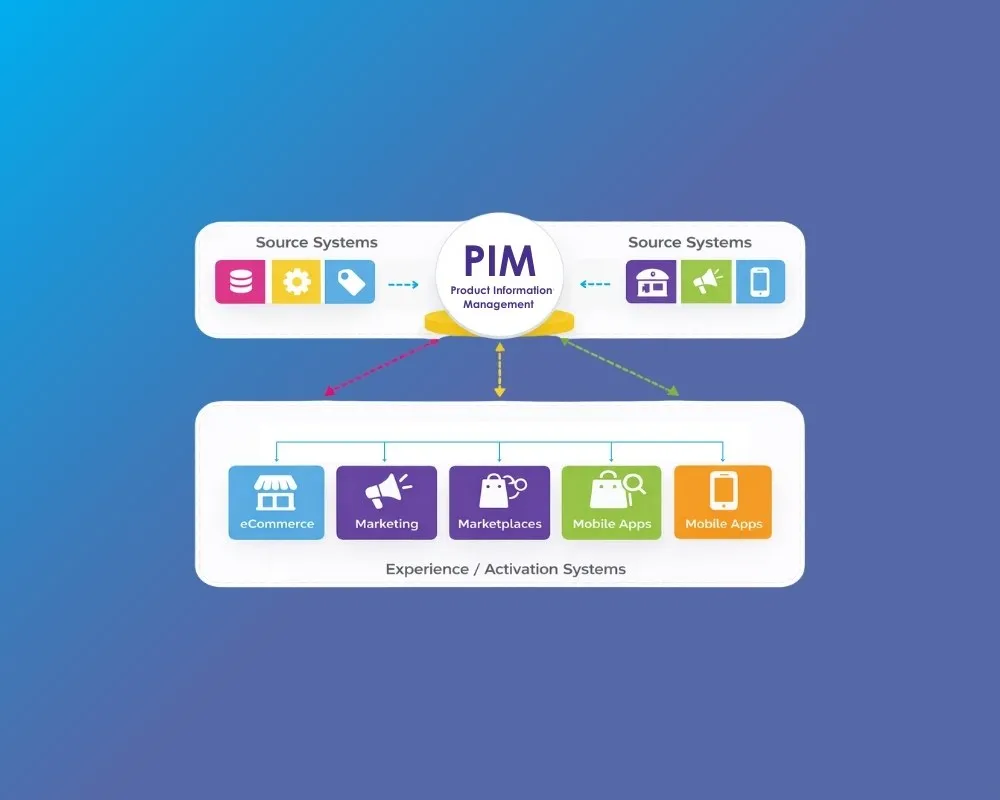 Powering Personalization and Product Recommendations in Digital Commerce with PIM