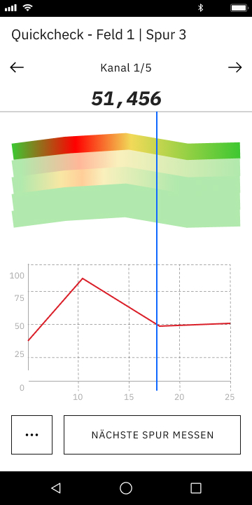 Quickcheck Messdaten für Feld 1, Spur 3 mit grafischer Analyse.