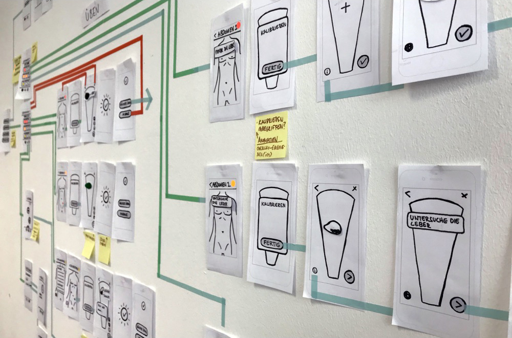 User Journey aus Papier und Verbindungslinienan der Wand.