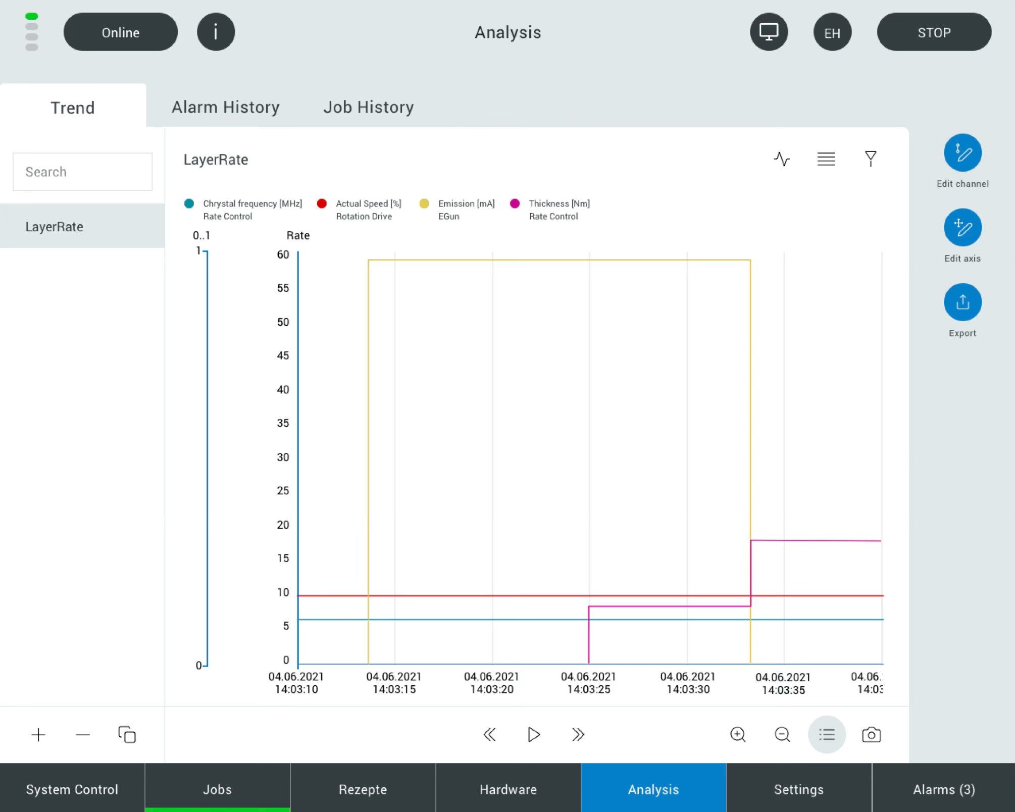 Screen einer grafischen Analyse.
