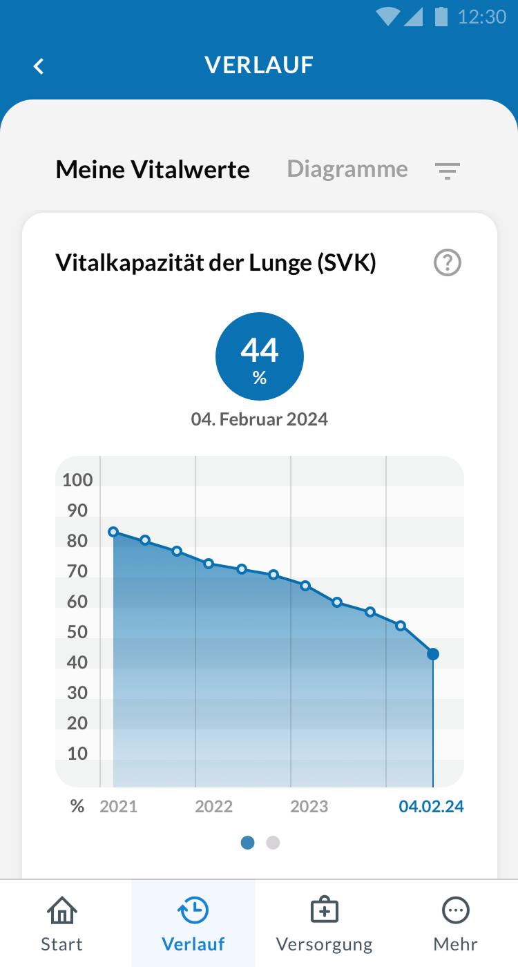 Screenshot einer Grafik der Vitalwerte in der ALS App.