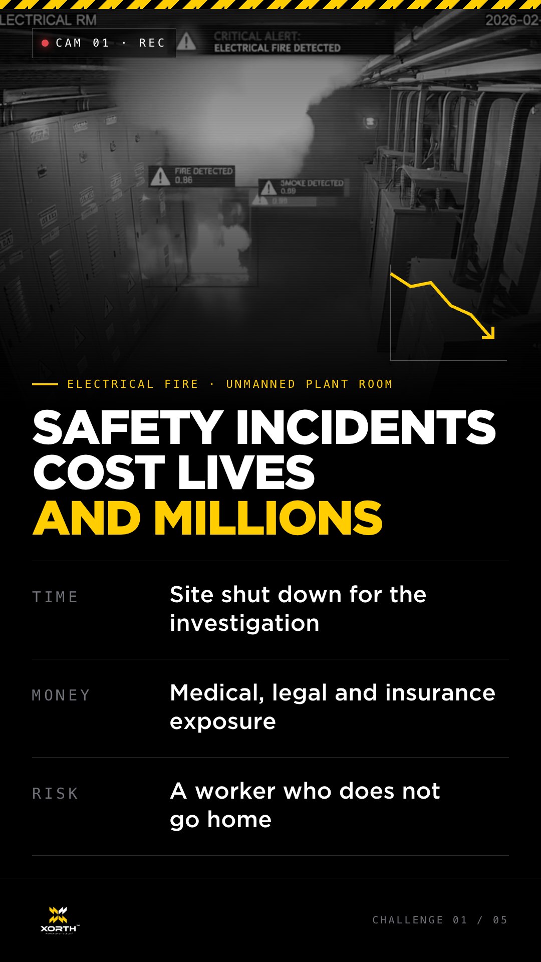 Construction site safety monitoring — fall and swing-radius hazard detection
