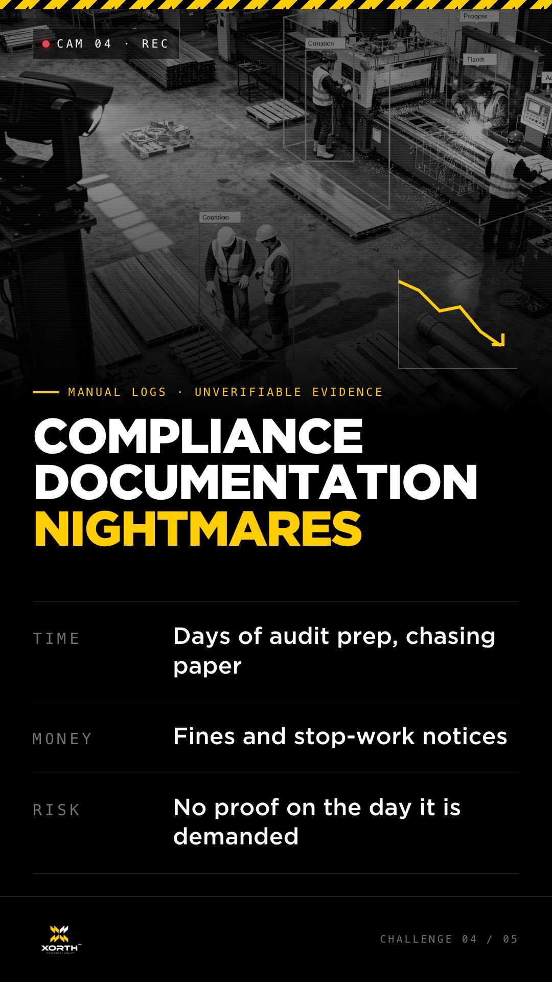 Construction compliance documentation — automated incident records