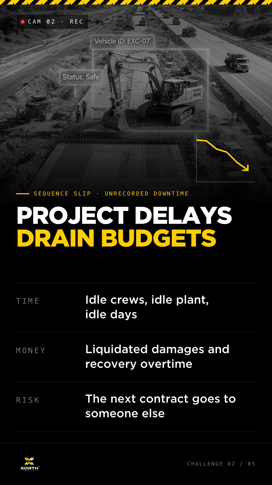 Construction project delay controls — waste and site condition monitoring