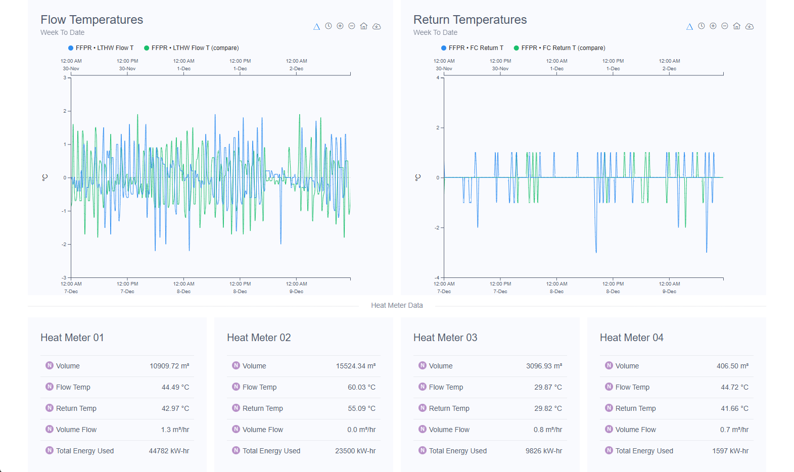 SmartLink Care real-time energy analytics dashboard