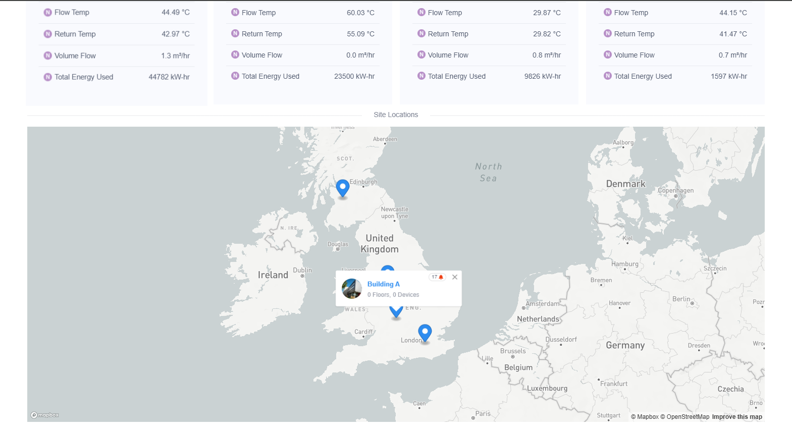 SmartLink Care real-time energy analytics dashboard