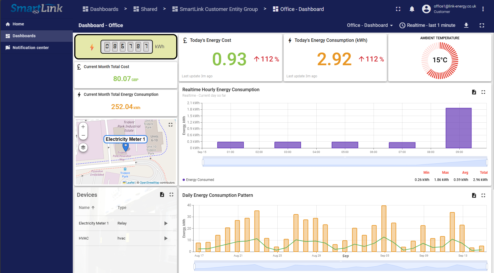 SmartLink real-time energy analytics dashboard