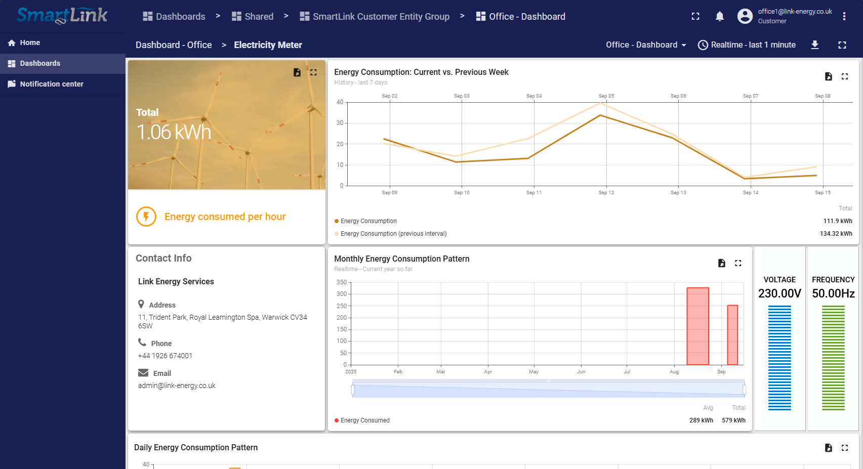 SmartLink real-time energy analytics dashboard