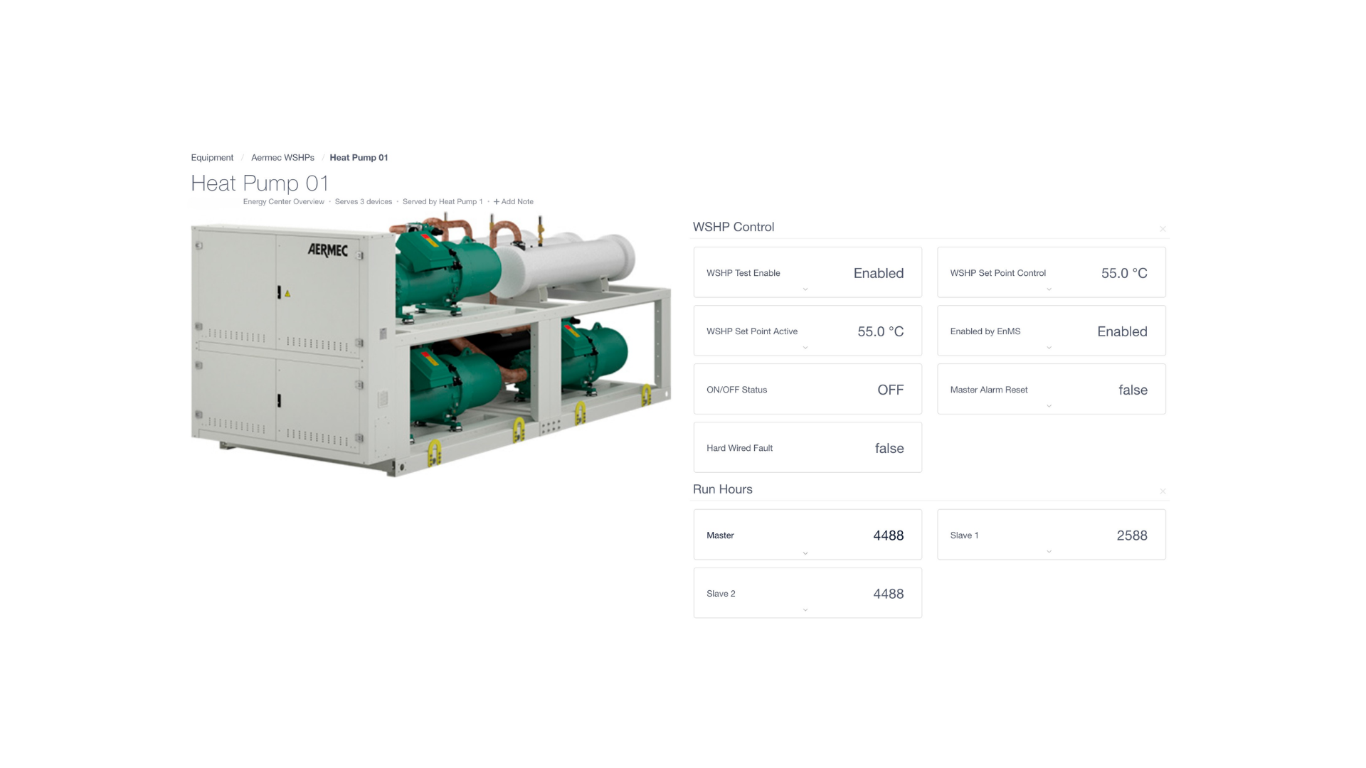 SmartLink Care real-time energy analytics dashboard