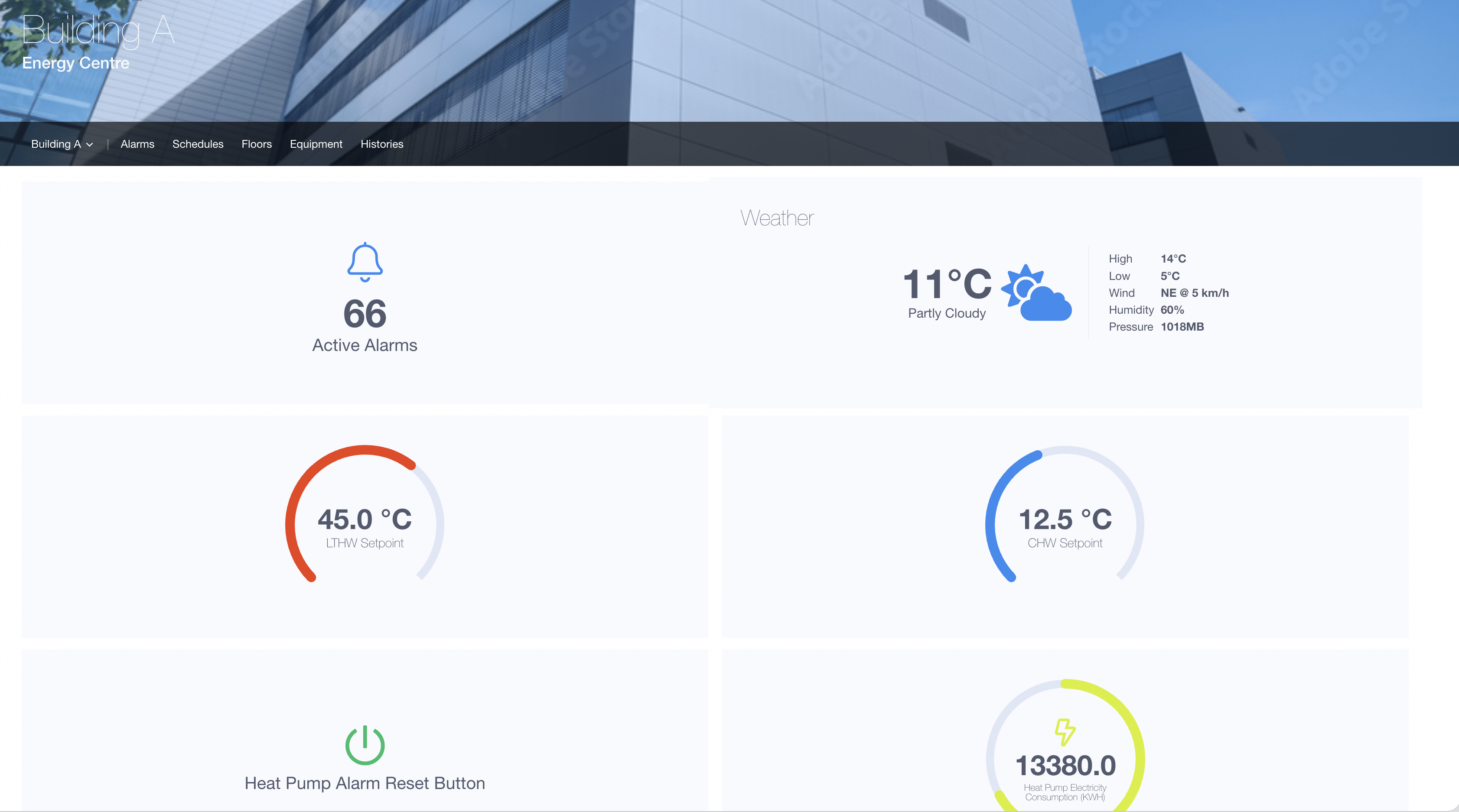 Remote Monitoring