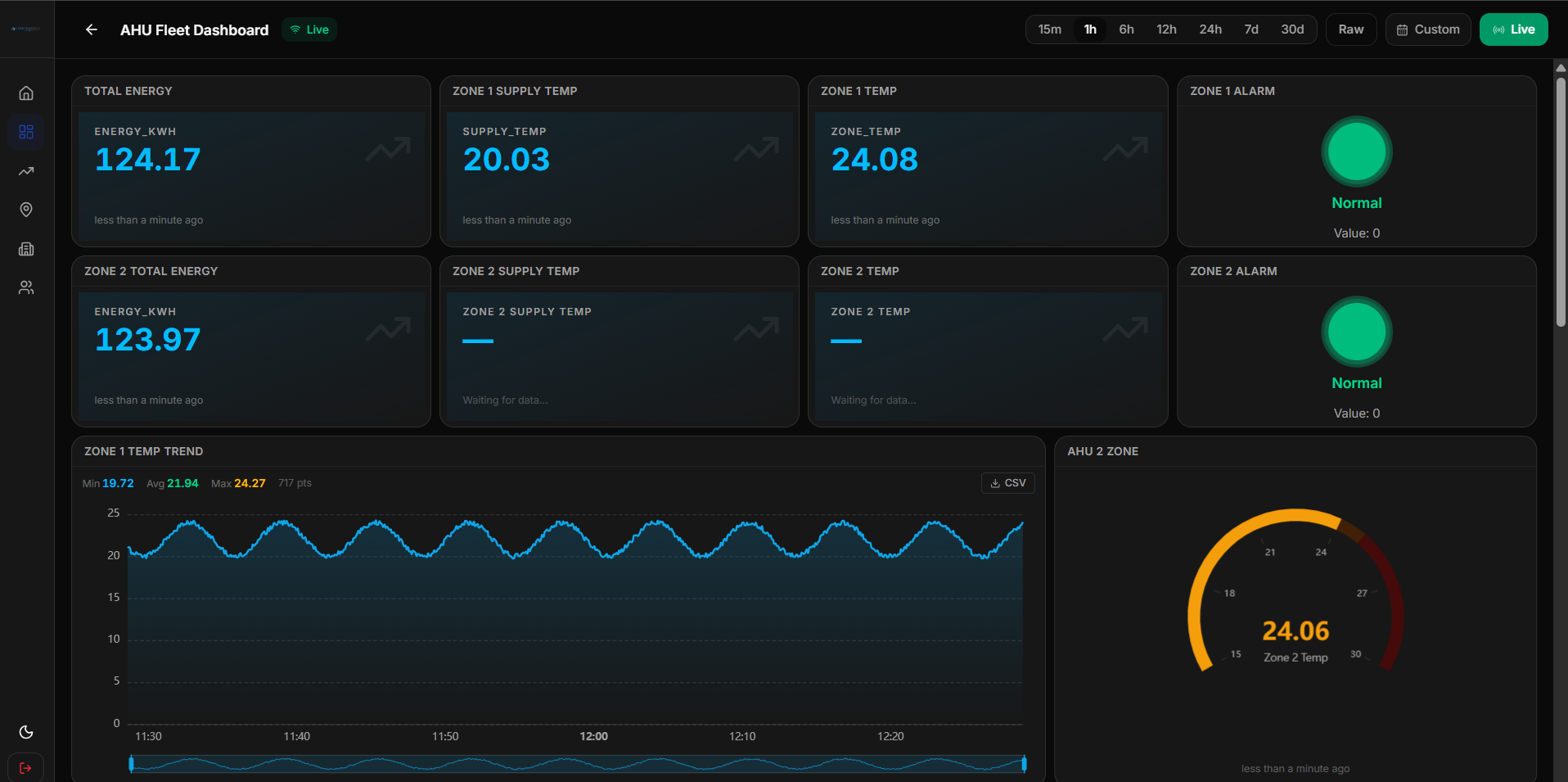 Remote monitoring