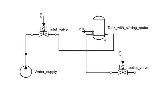 Diagram of a water supply system including a pump, an inlet valve, a tank with stirring motor, and an outlet valve connected by pipelines.
