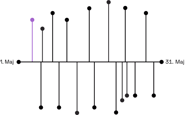 Illustration af vækst og strategi med lilla datapunkter.