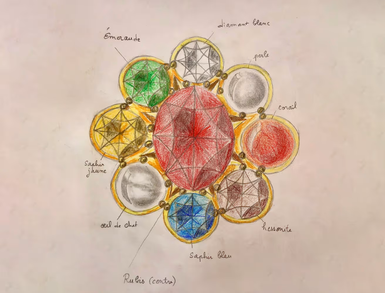Gouaché de la bague Navaratna multicolore