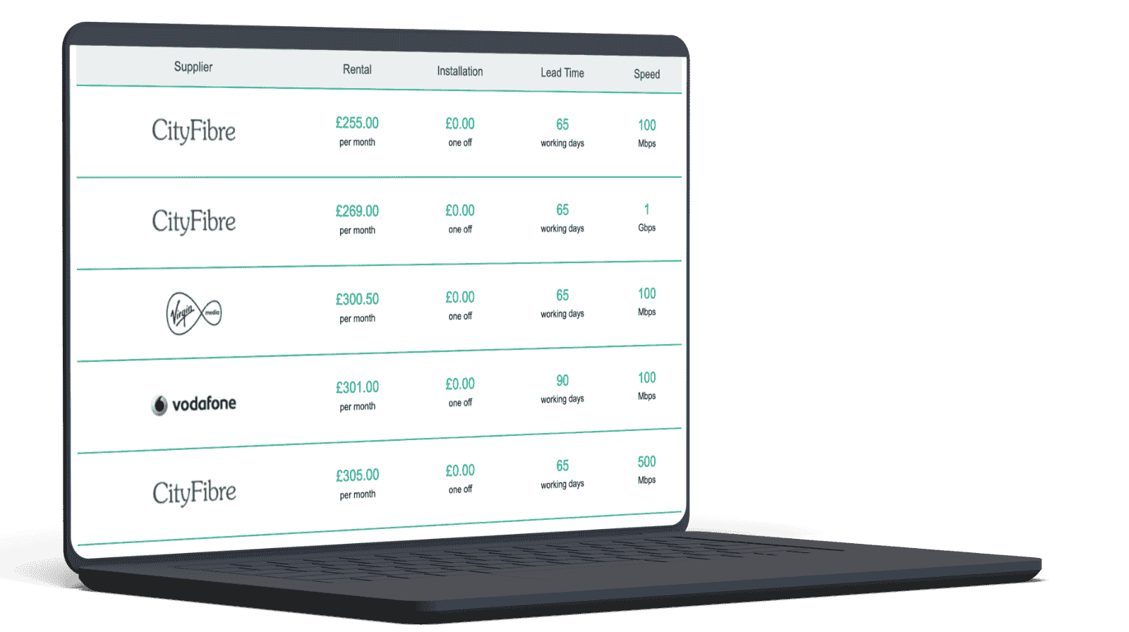 Comparison of Leased Lines