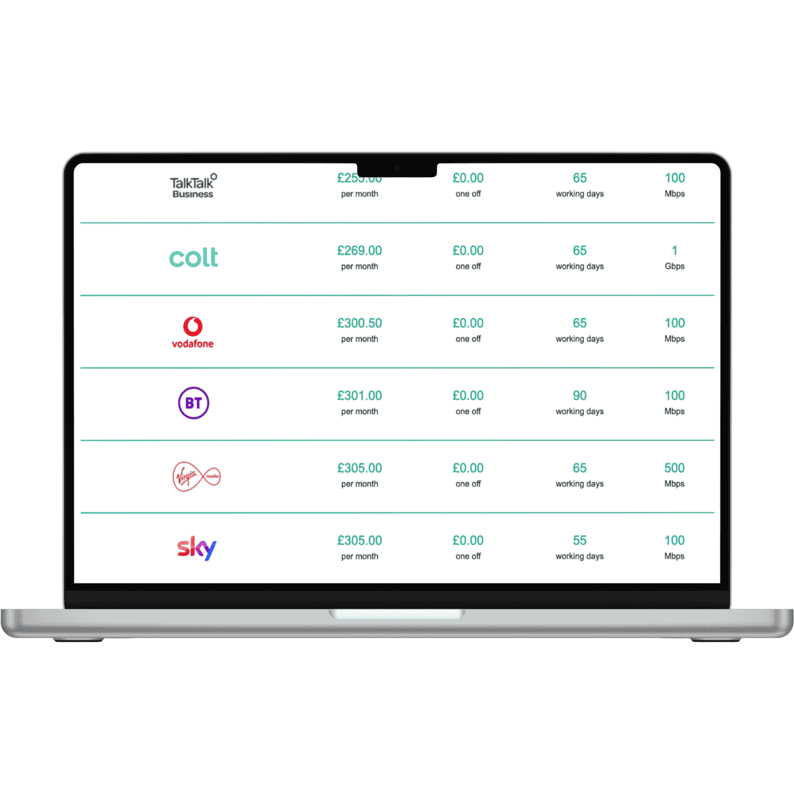 AMVIA Leased Line Comparison Hero