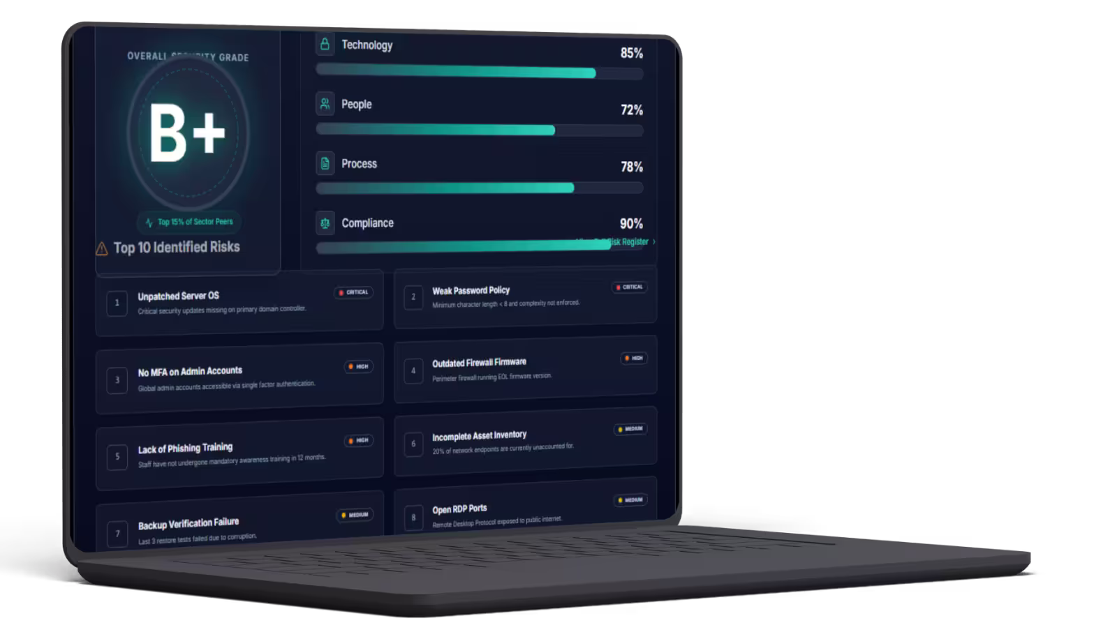 AMVIA Cybersecurity Audit Report on Laptop