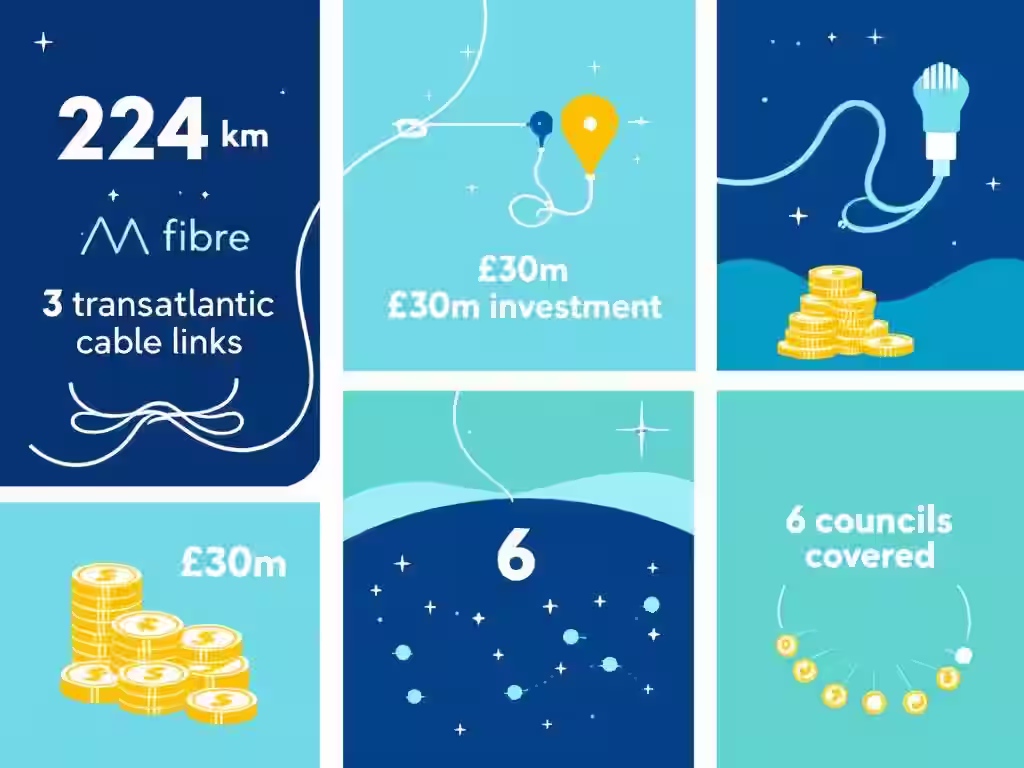 LCR Connect Liverpool: £30M Gigabit Fibre Network Delivering Competitive Advantage