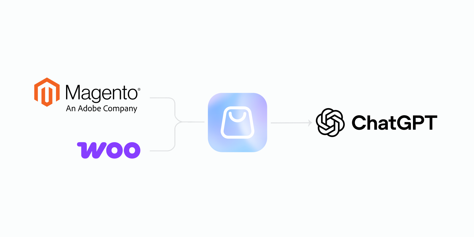 Diagram showing Magento 2 and WooCommerce integration with ChatGPT Instant Checkout via ACP Connector