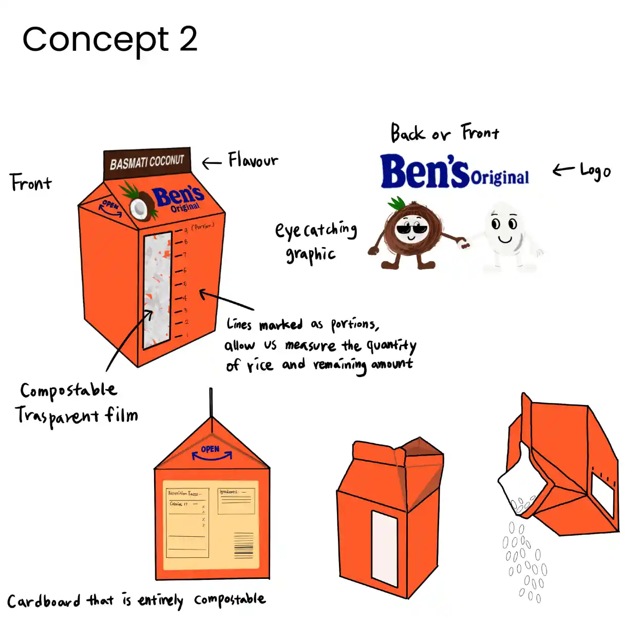 Second packaging design concept 