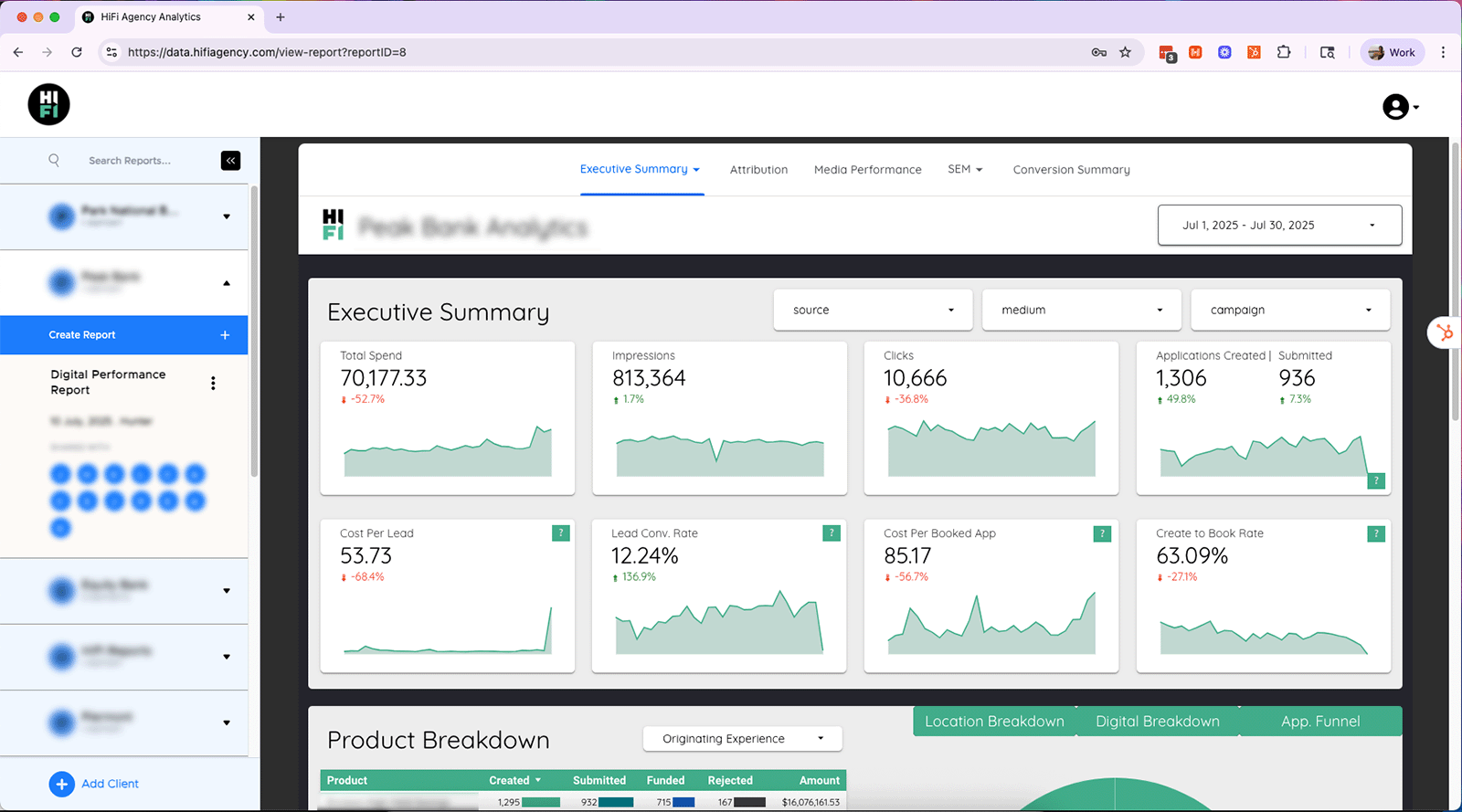 HIFI Agency: Full-Funnel Banking Attribution