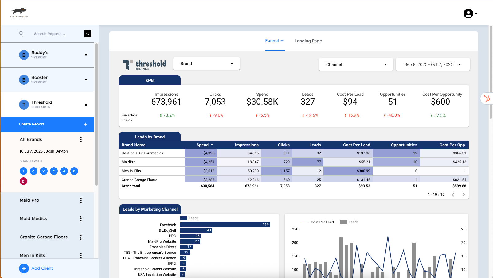 See Spark Go: Multi-Brand Franchise Development Dashboard