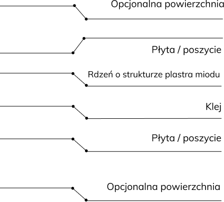 hexacore-przekroj-text