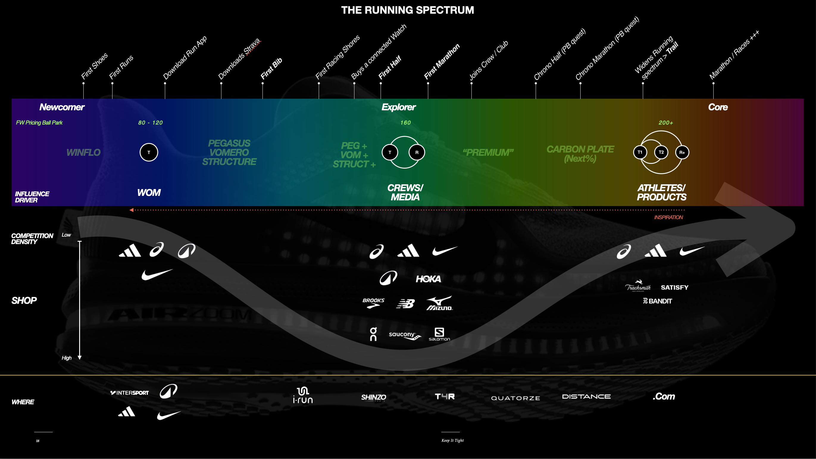 The runner's spectrum thumbnail pic