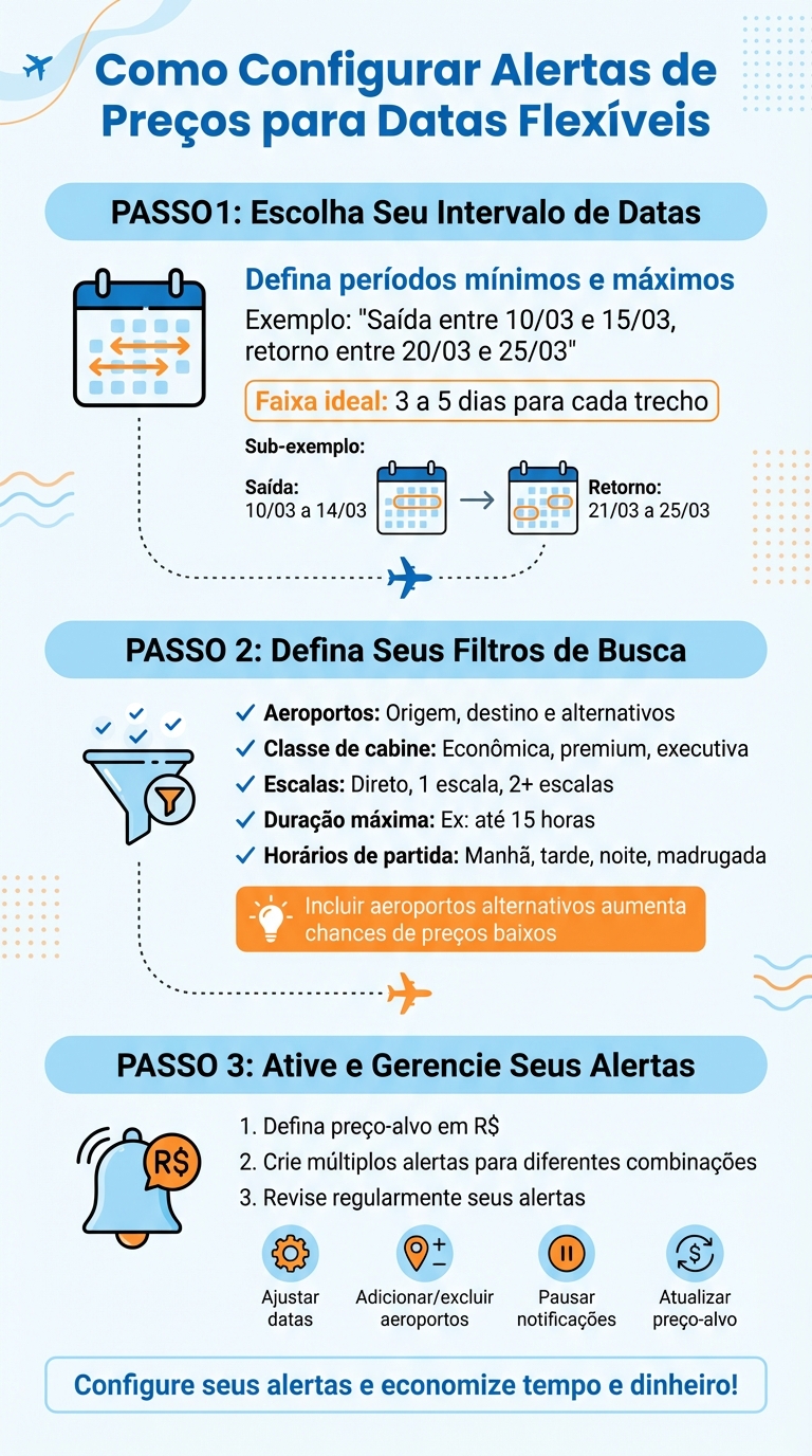 Como configurar alertas de preços para passagens aéreas com datas flexíveis