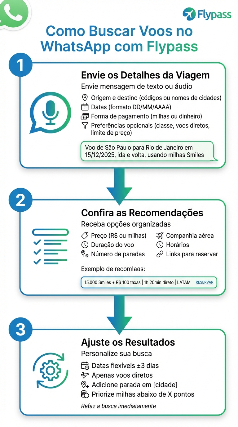 Como buscar voos no WhatsApp com Flypass em 3 passos