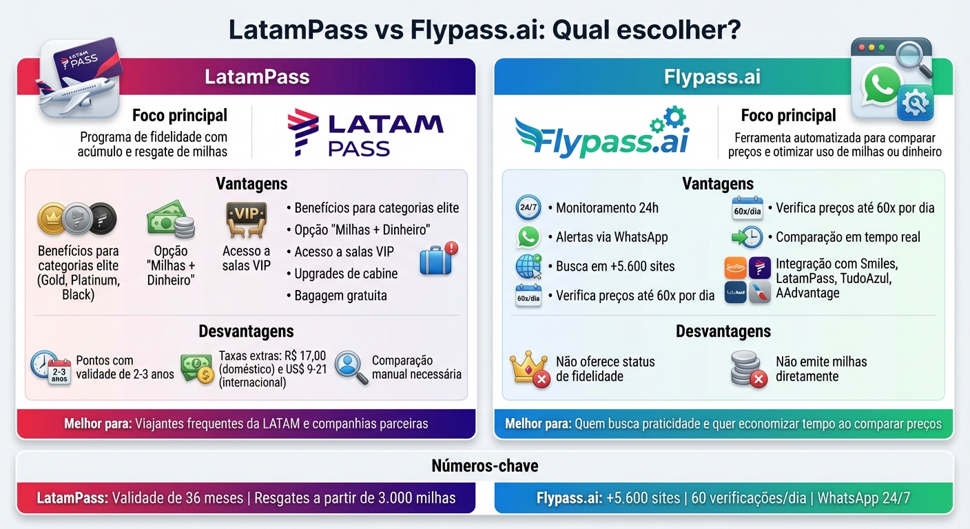 LatamPass vs Flypass.ai: Comparação de recursos e benefícios para viajantes