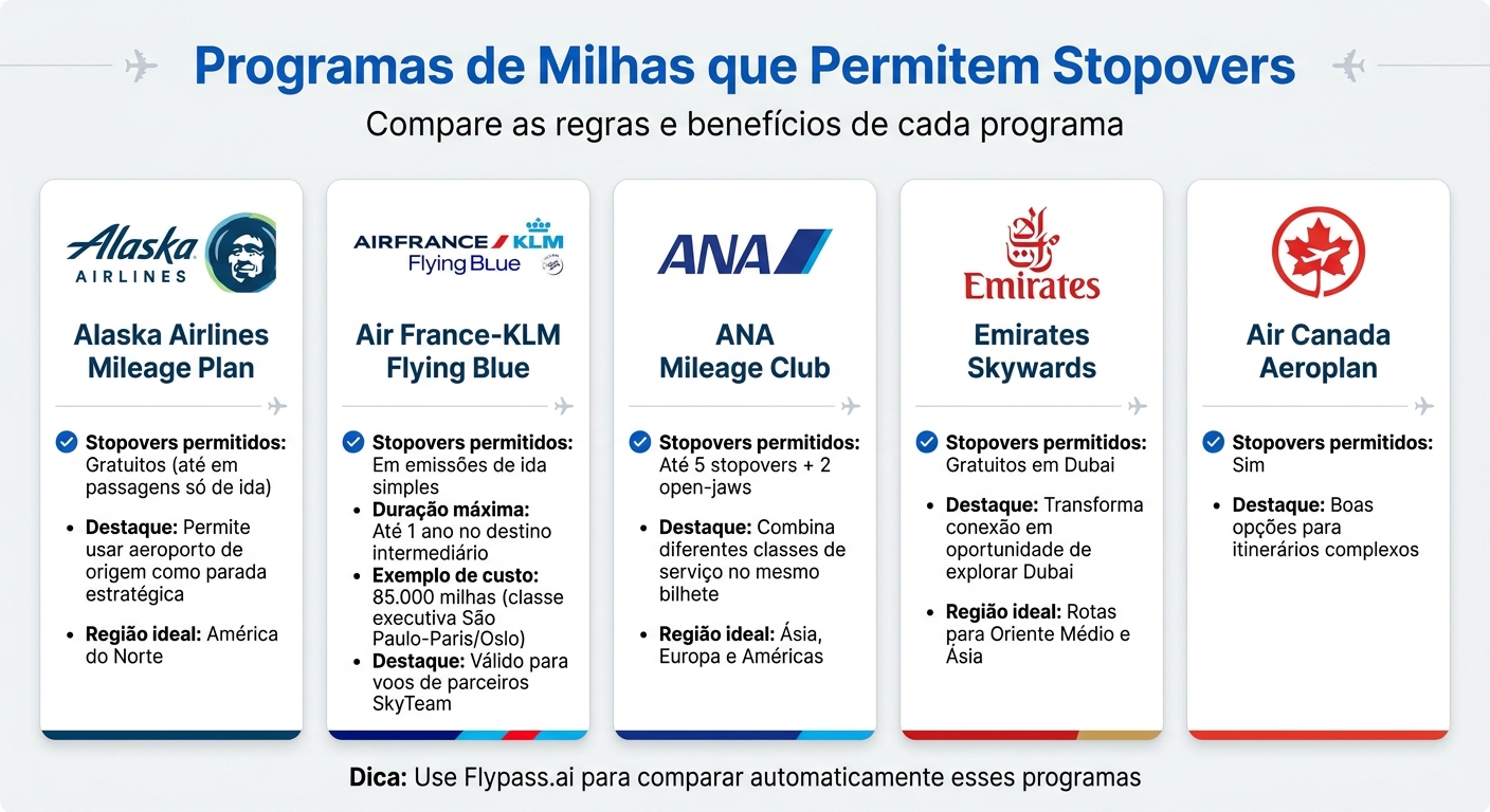 Comparação de Programas de Milhas que Permitem Stopovers