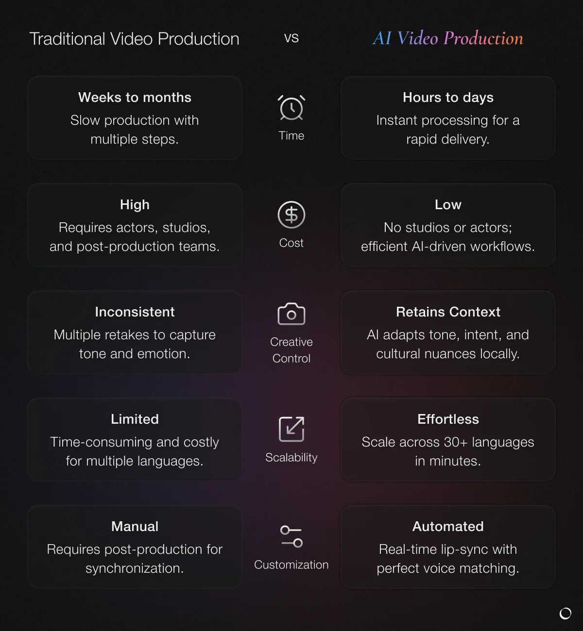 traditional-vs-ai-video-production