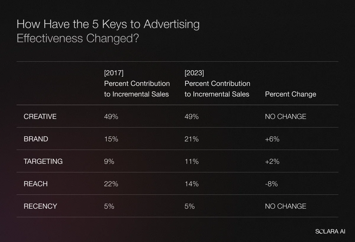 five-keys-to-effectiveness