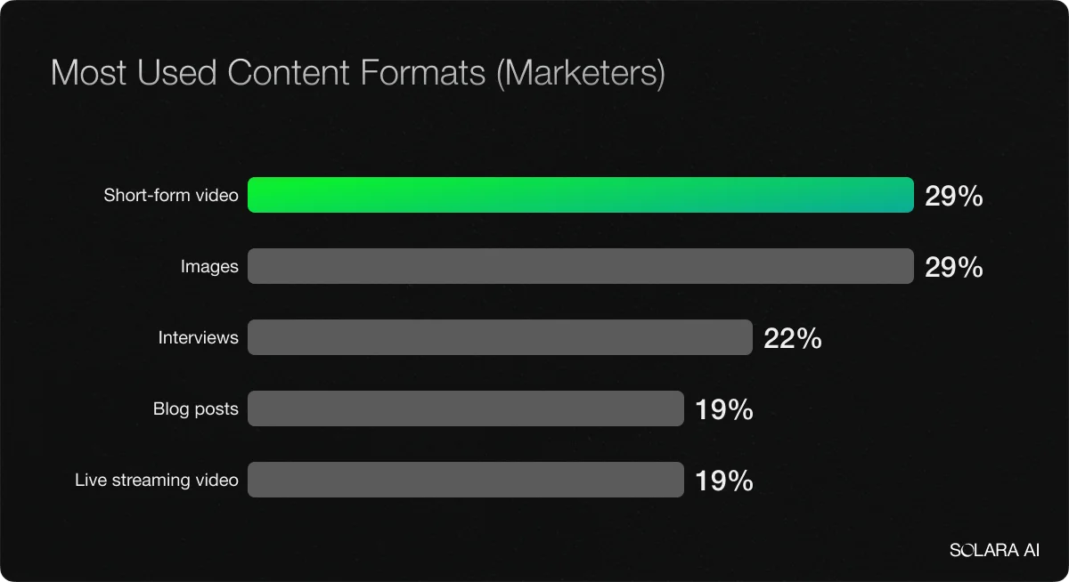 most-used-formats