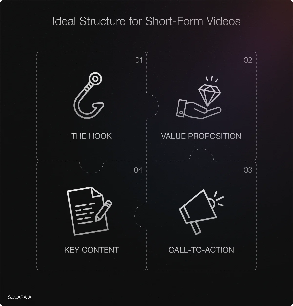 ideal-structure