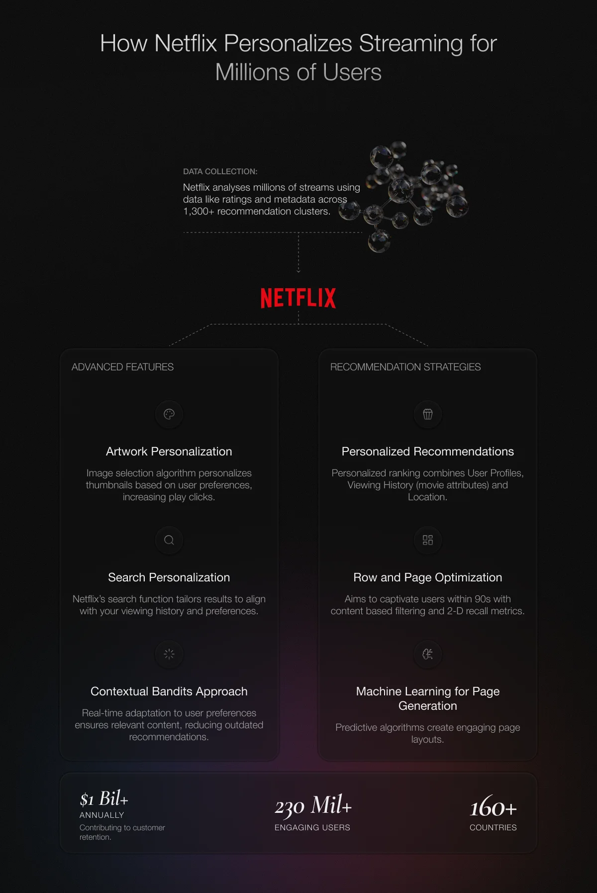 how-netflix-personalizes-streaming