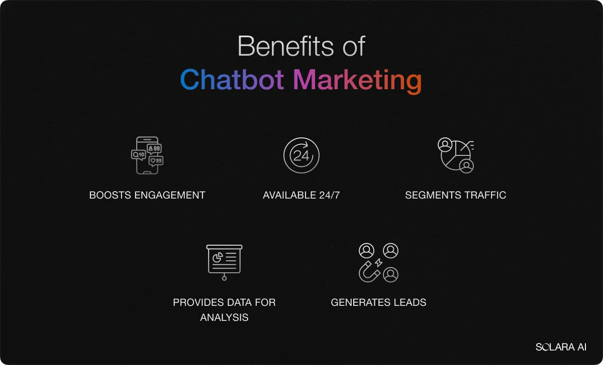 chatbot-marketing