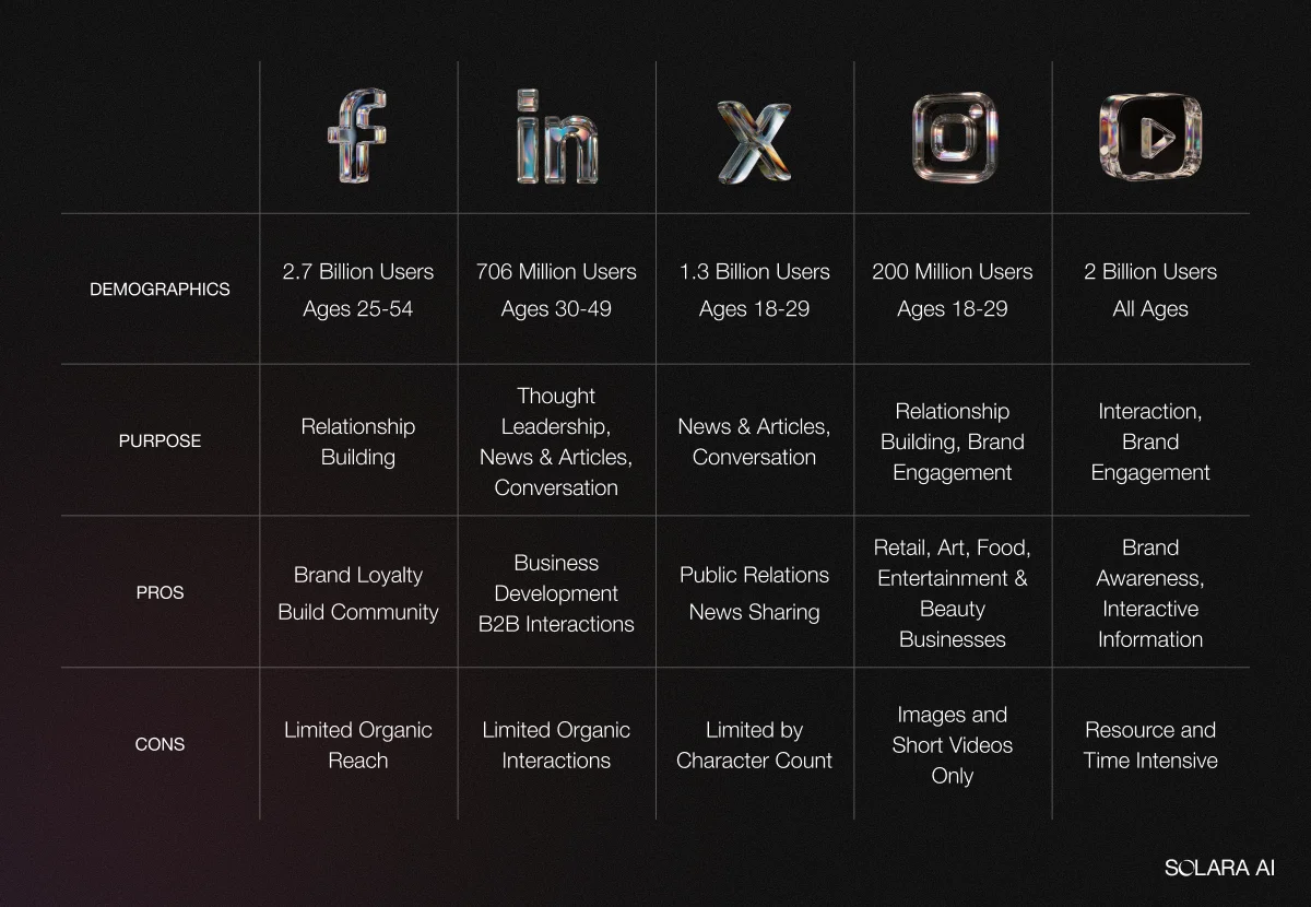 choose-the-right-platform