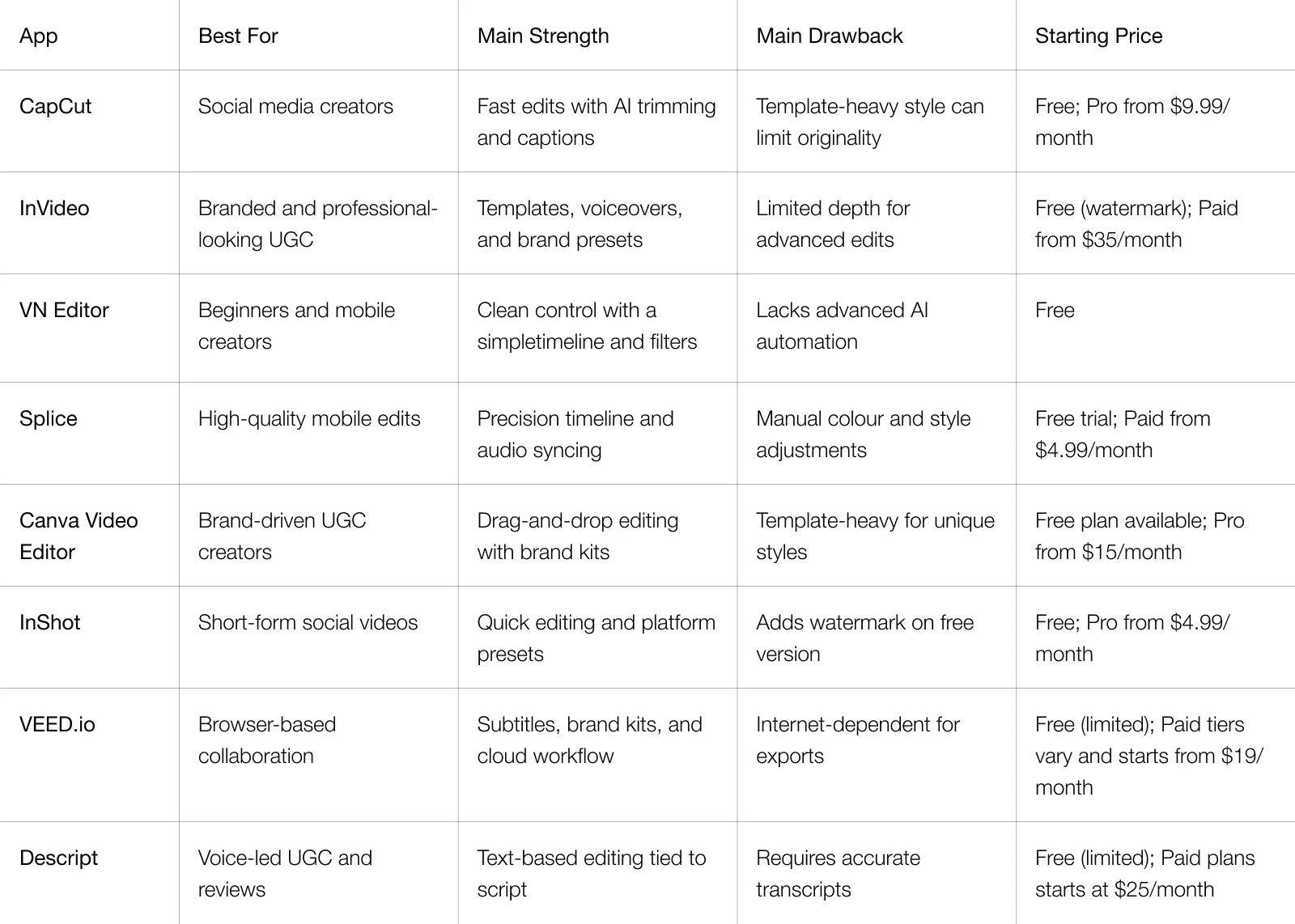 comparison-table