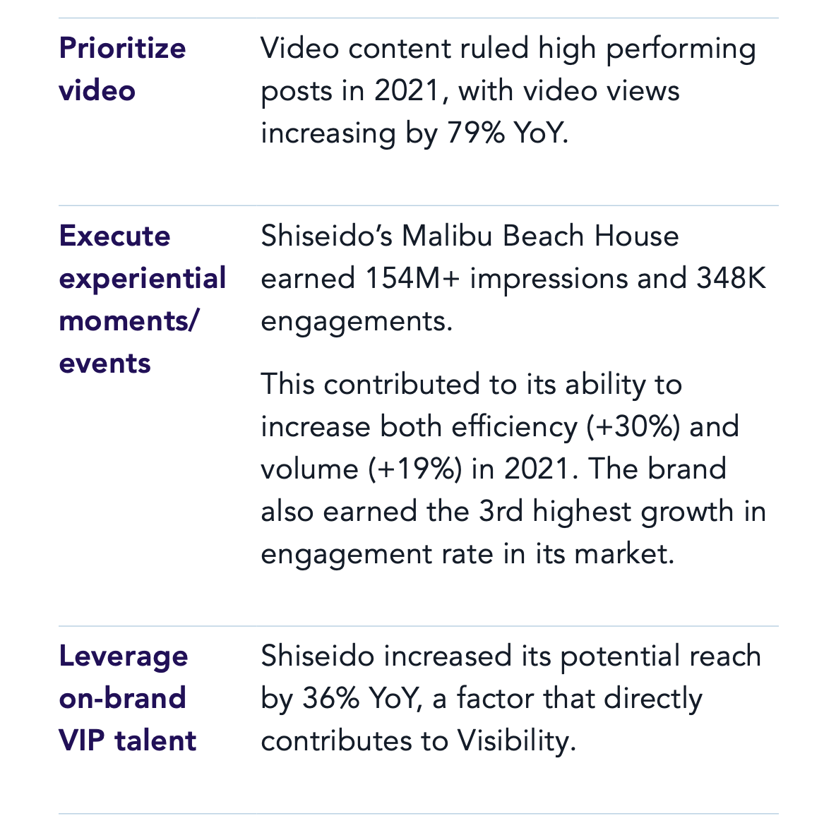 Shiseido Influencer Marketing Results