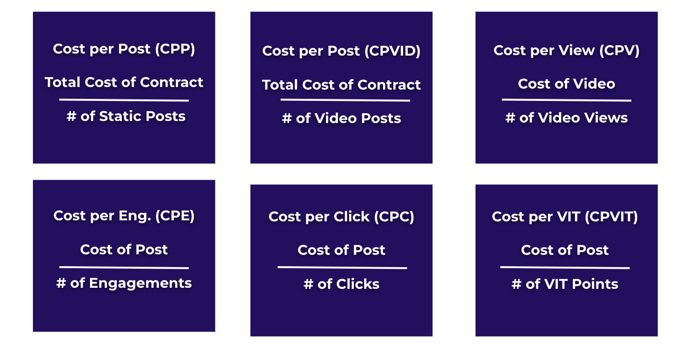Influencer marketing ROI - spend efficiency metrics