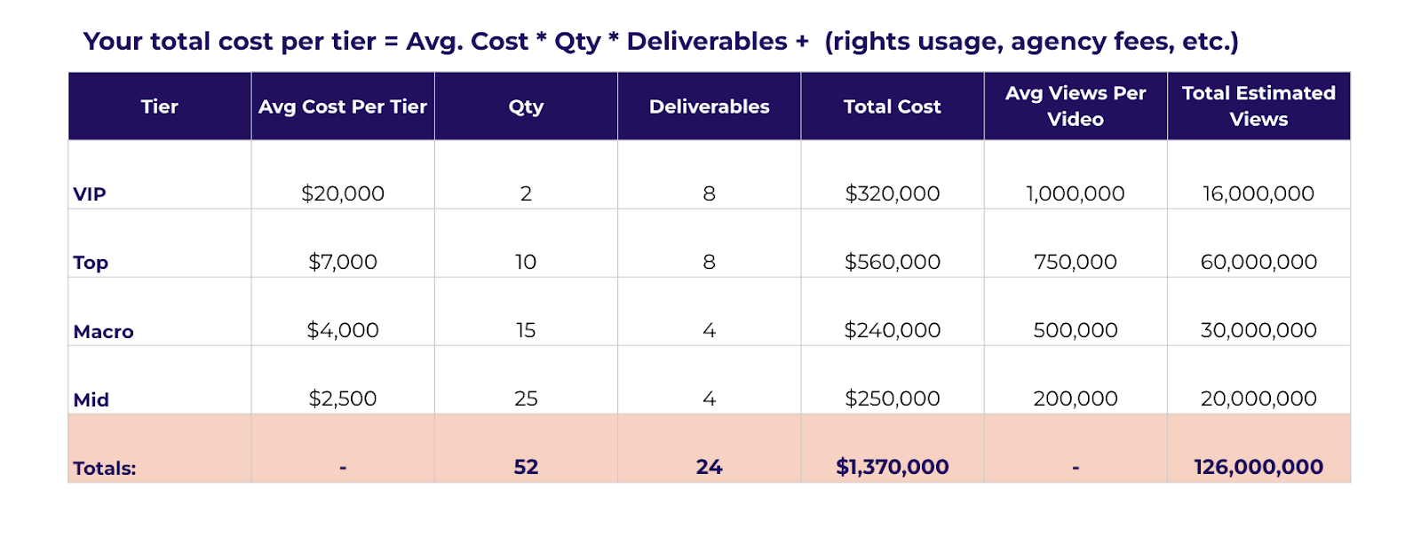 influencer marketing ROI - the spend efficiency template
