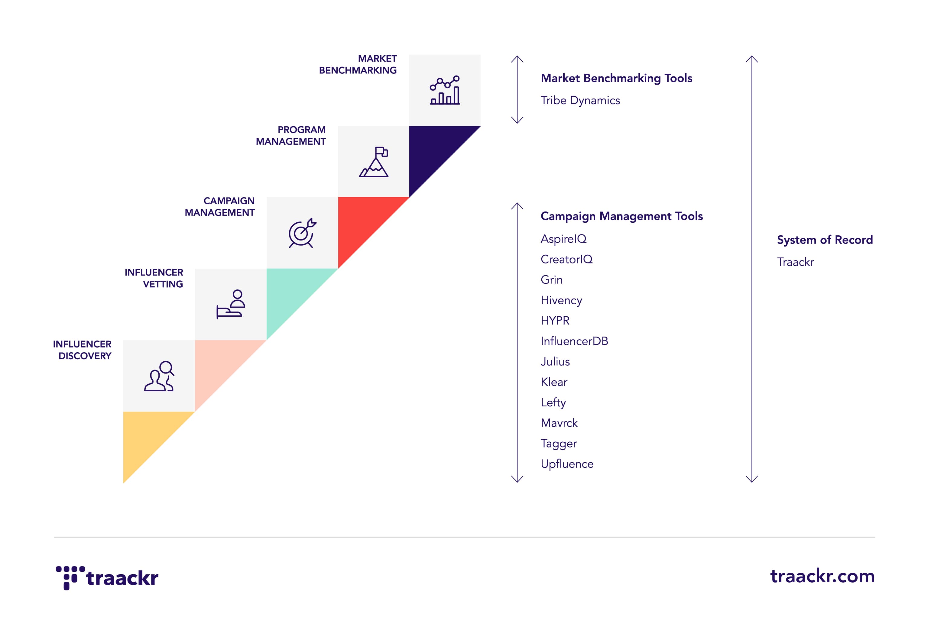 Influencer marketing technology categories