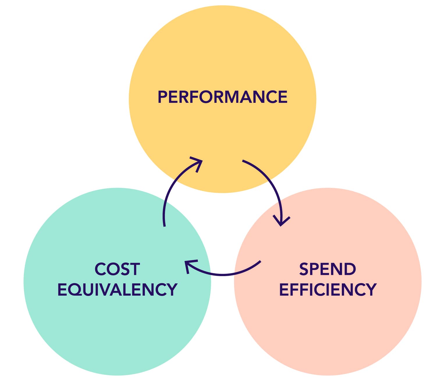 Influencer marketing measurement