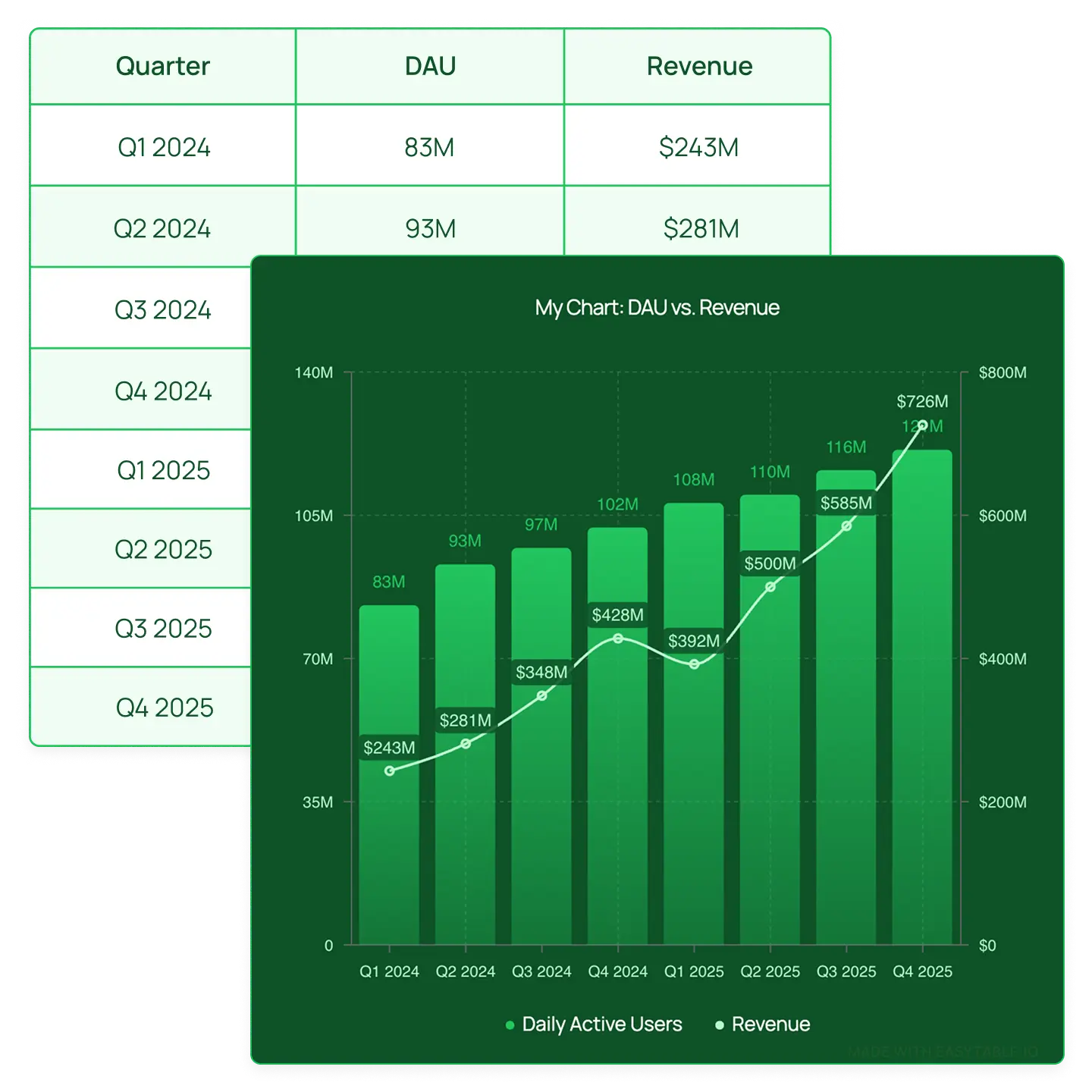 Create beautiful tables & charts with EasyTABLE
