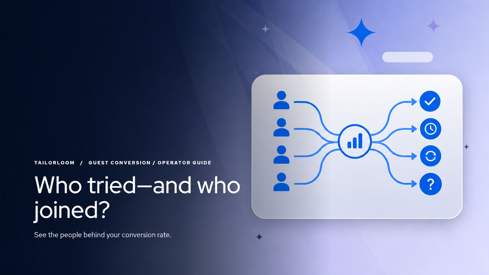 Guest conversion report separating people into joined, still in progress, repeat non-member, and unknown outcomes