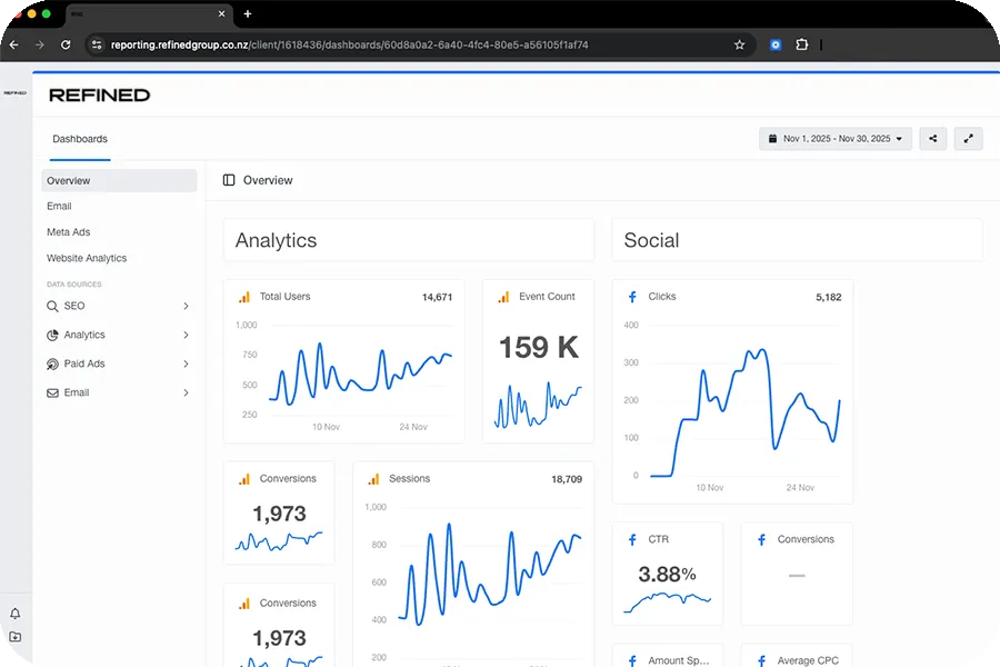 Refined Analytics reporting portal, built by Refined